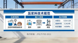 福贡本地工厂讲解：说一遍公路压浆料和铁路压浆料的区别