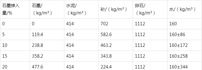 福贡防静电水泥砂浆怎么做(附配比及施工方法)